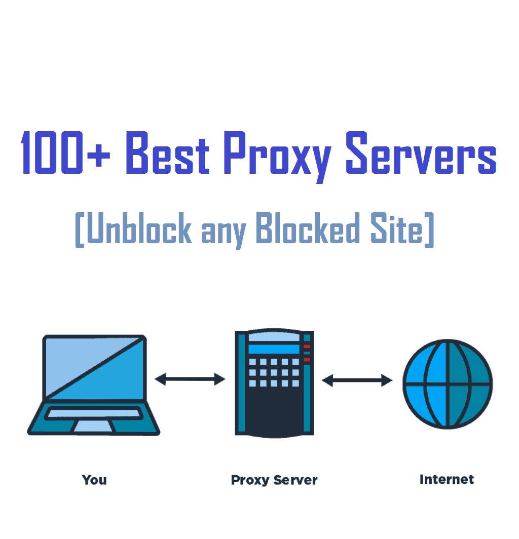 Best Proxy Servers To Unblock Any Blocked Site In